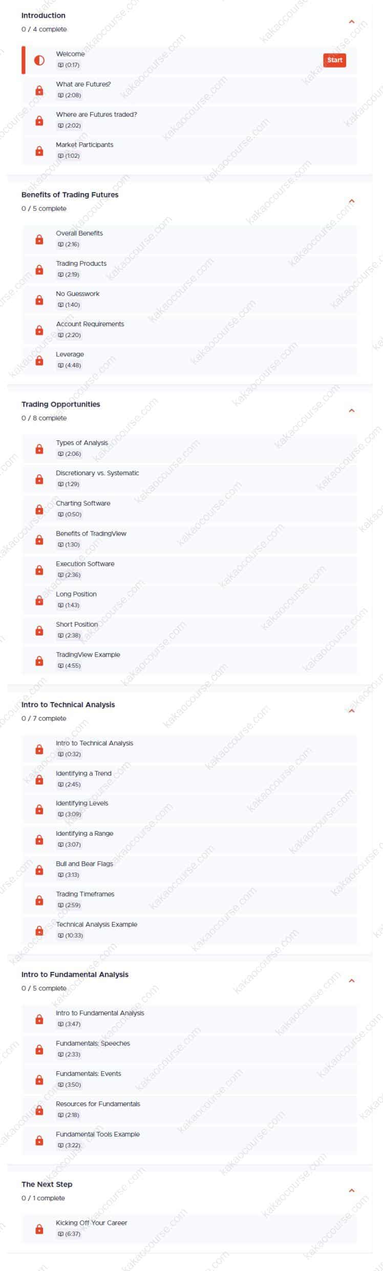 Futures Introductory Course 2023 By ATG Academy 47073IsmfWMAK proof