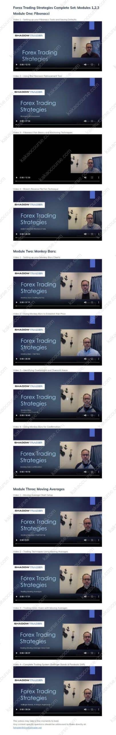 Forex Trading Strategies Modules 1-3 Complete Set By Blake Young - Shadow Trader Forex Trading Strategies Modules 1-3 Complete Set By Blake Young - Shadow Trader Free Download
