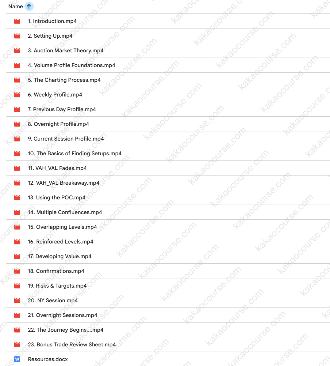 Volume Profile Trading Course by Cammy Capital Volume Profile Trading Course by Cammy Capital Free Download