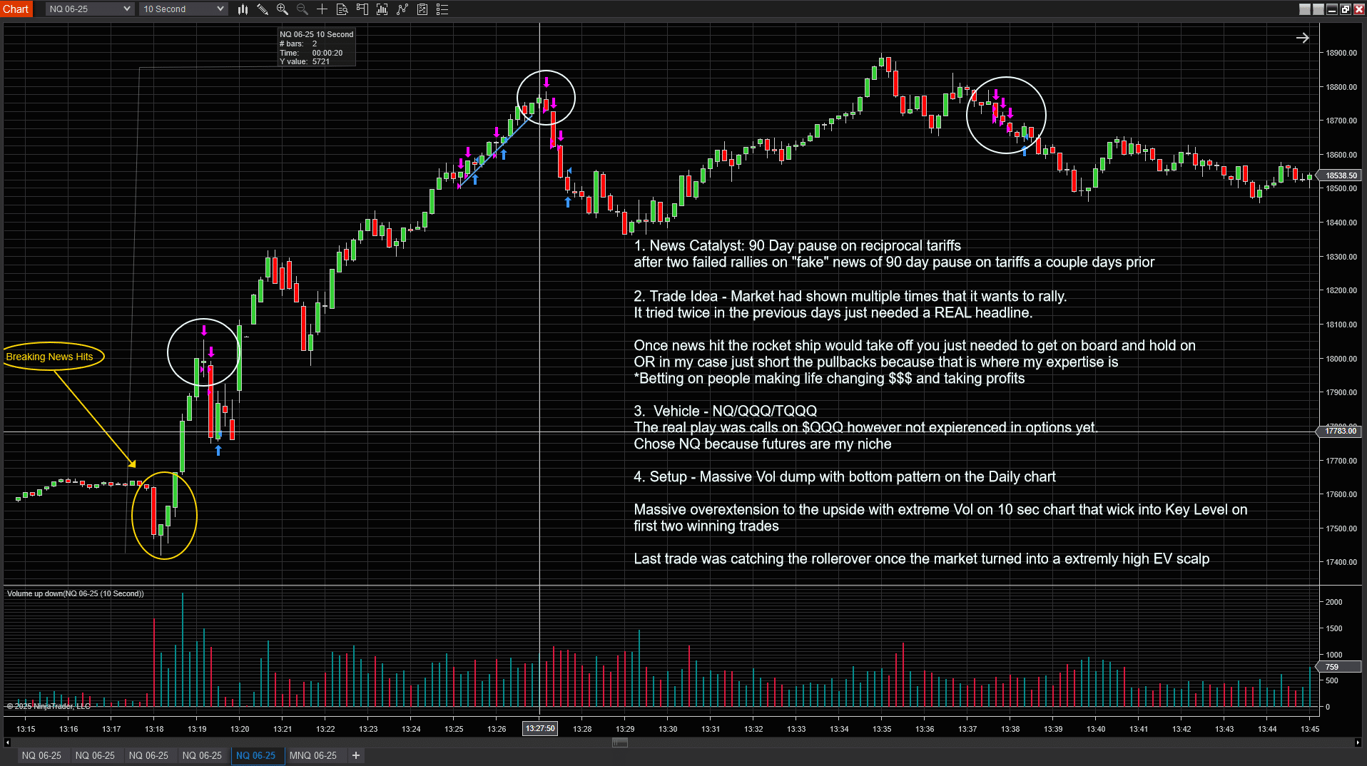 Price Action Scalping: Value and Candlesticks by JBearTrades Price Action Scalping: Value and Candlesticks by JBearTrades Free Download
