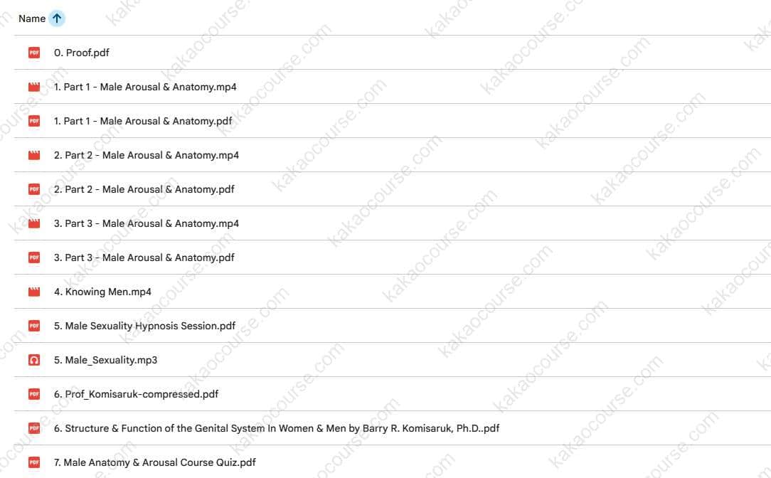 Male Anatomy & Arousal Course - Male Arousal & Anatomy Coaching by Loveology University Male Anatomy & Arousal Course - Male Arousal & Anatomy Coaching by Loveology University