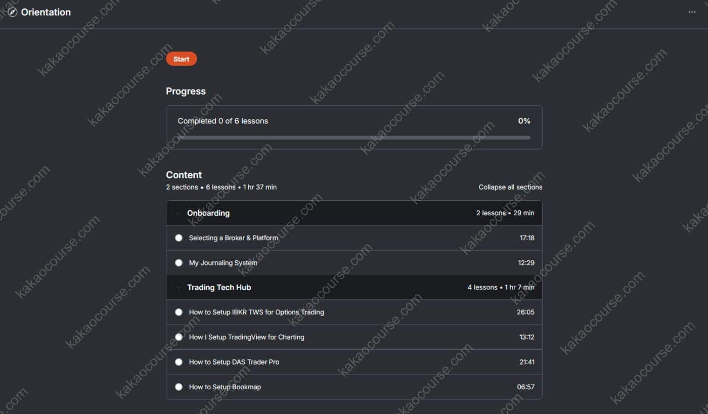 The Summit Academy - Master Price Action & Order Flow by Jay Awtani The Summit Academy - Master Price Action & Order Flow by Jay Awtani Free Download