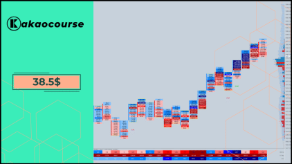 Bar Ratio Display – Contextual Orderflow Tool for Sierra Chart by Trading Edge Resources Free Download